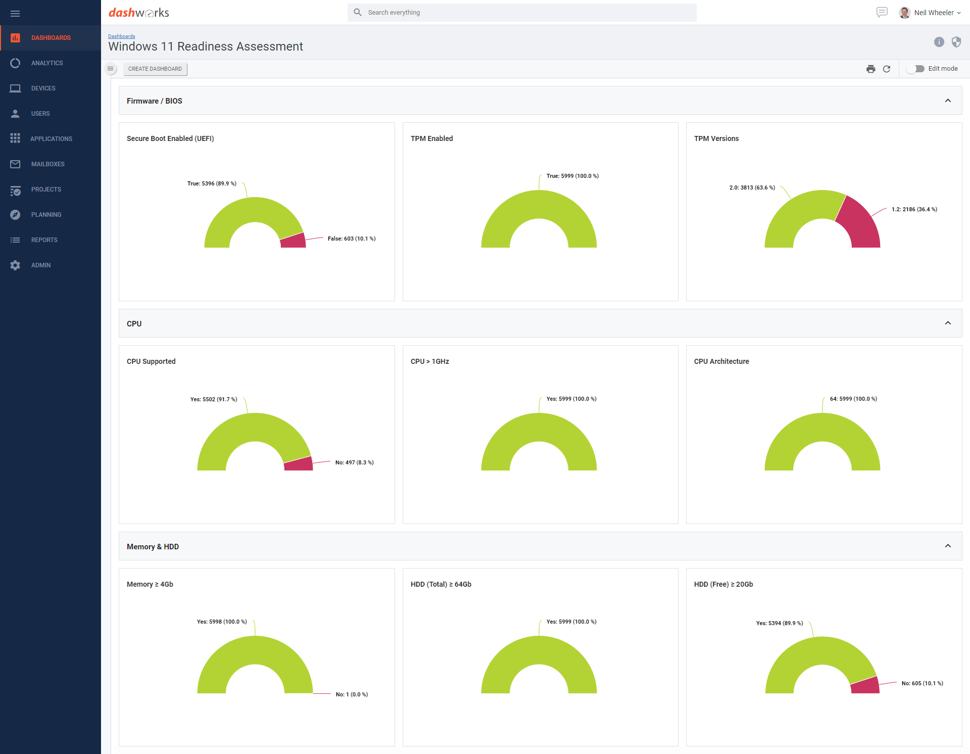 Windows 11 Assessment Service